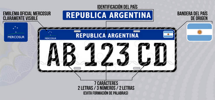 Patentamiento Automotor